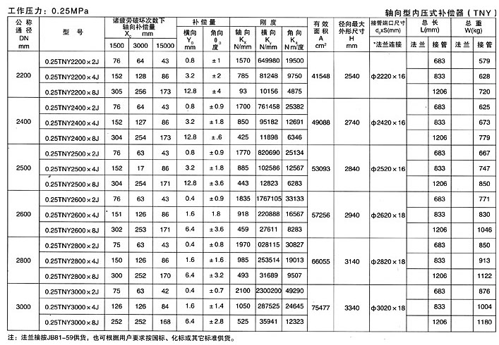 軸向型內(nèi)壓式波紋補償器四