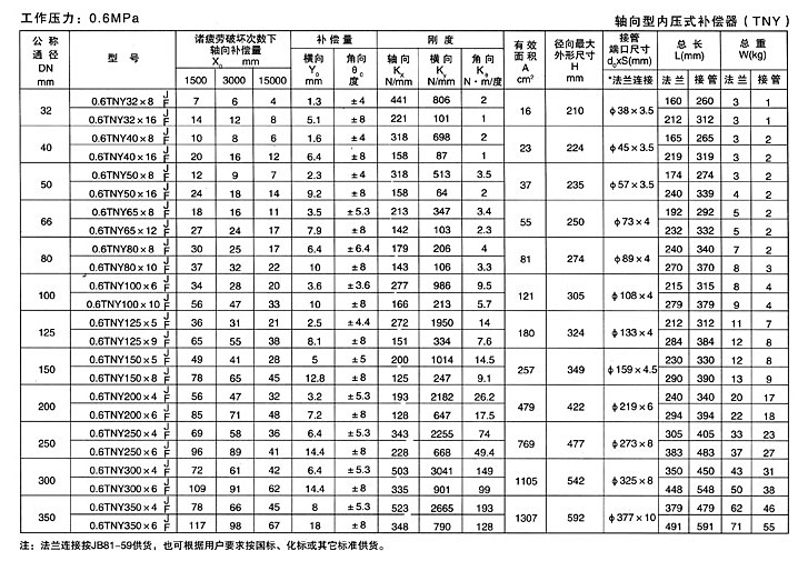 軸向型內(nèi)壓式波紋補(bǔ)償器五