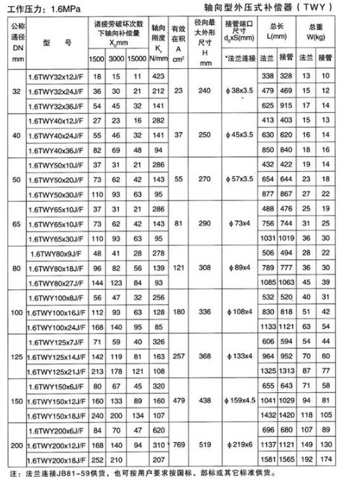 外壓波紋補償器產(chǎn)品參數(shù)