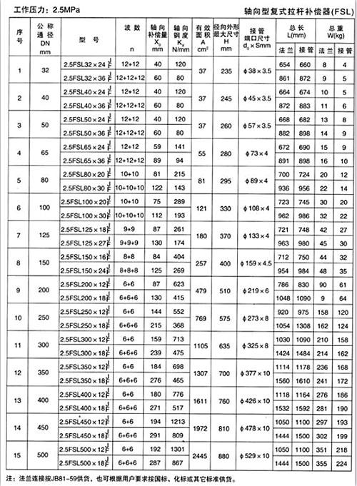 軸向拉桿補償器