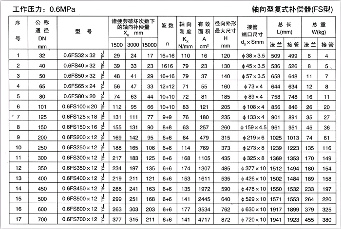 軸向型復(fù)式補償器