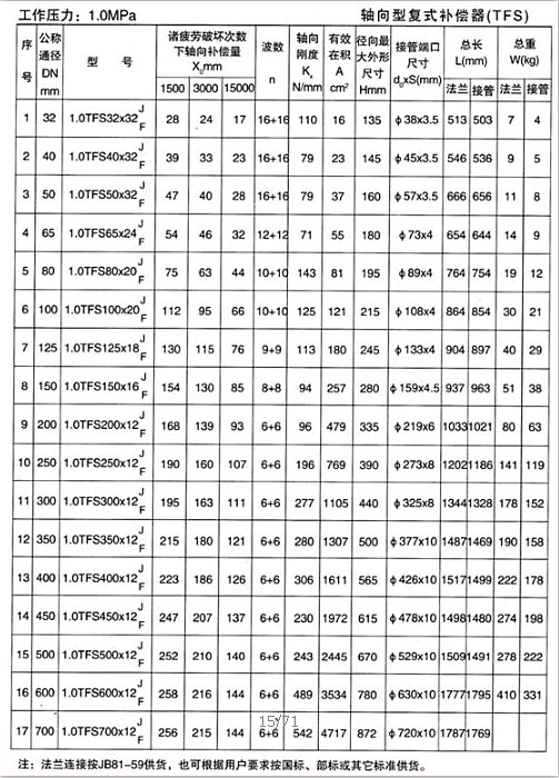 軸向補償器技術(shù)參數(shù)