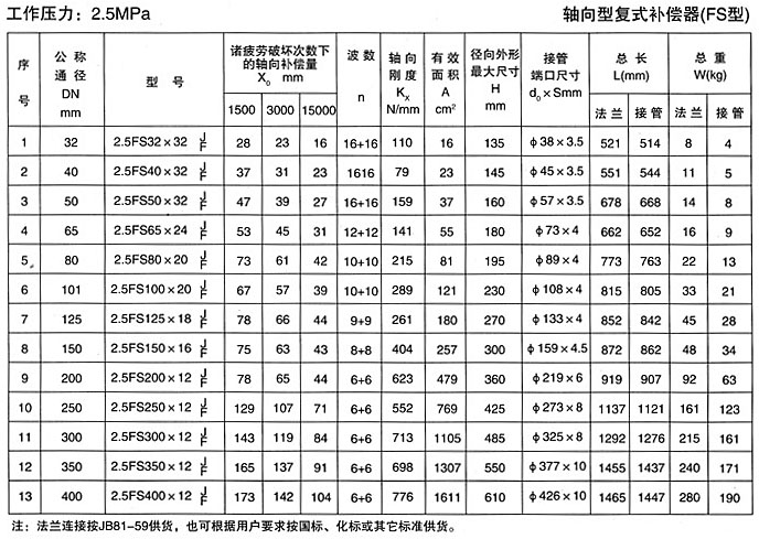 軸向復(fù)式補(bǔ)償器四