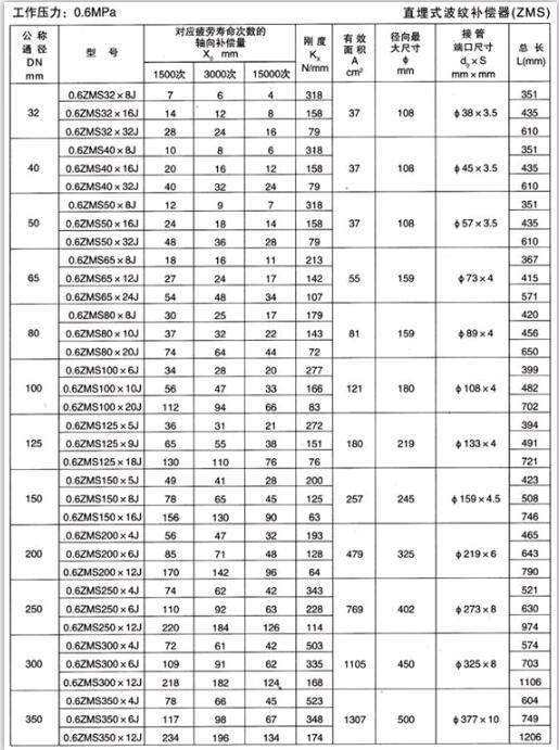 直埋波紋補償器