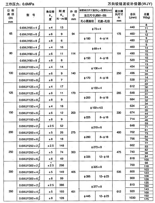 萬向鉸鏈補償器產品參數