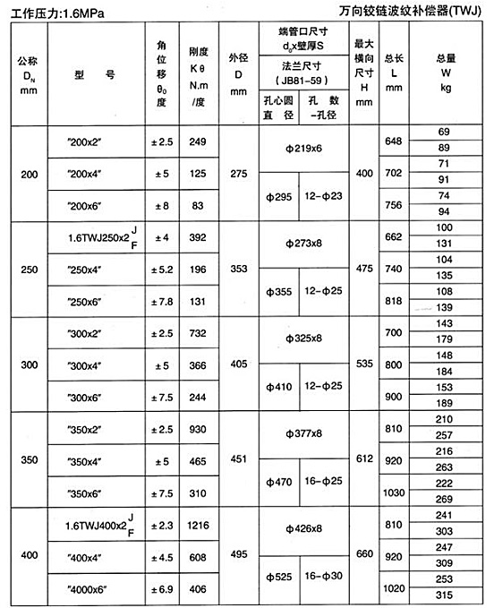 萬向鉸鏈補(bǔ)償器TWJ1