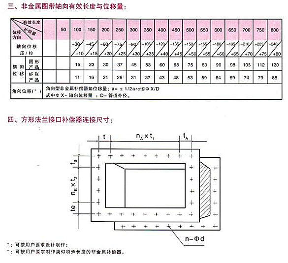 非金屬補償器技術參數(shù)2